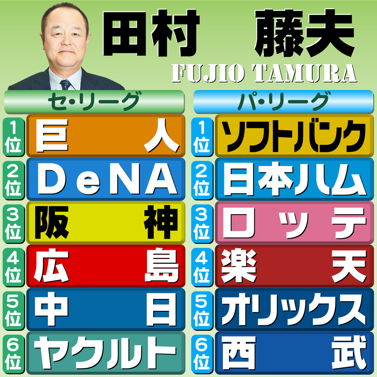 【イラスト】本紙評論家予想・田村藤夫