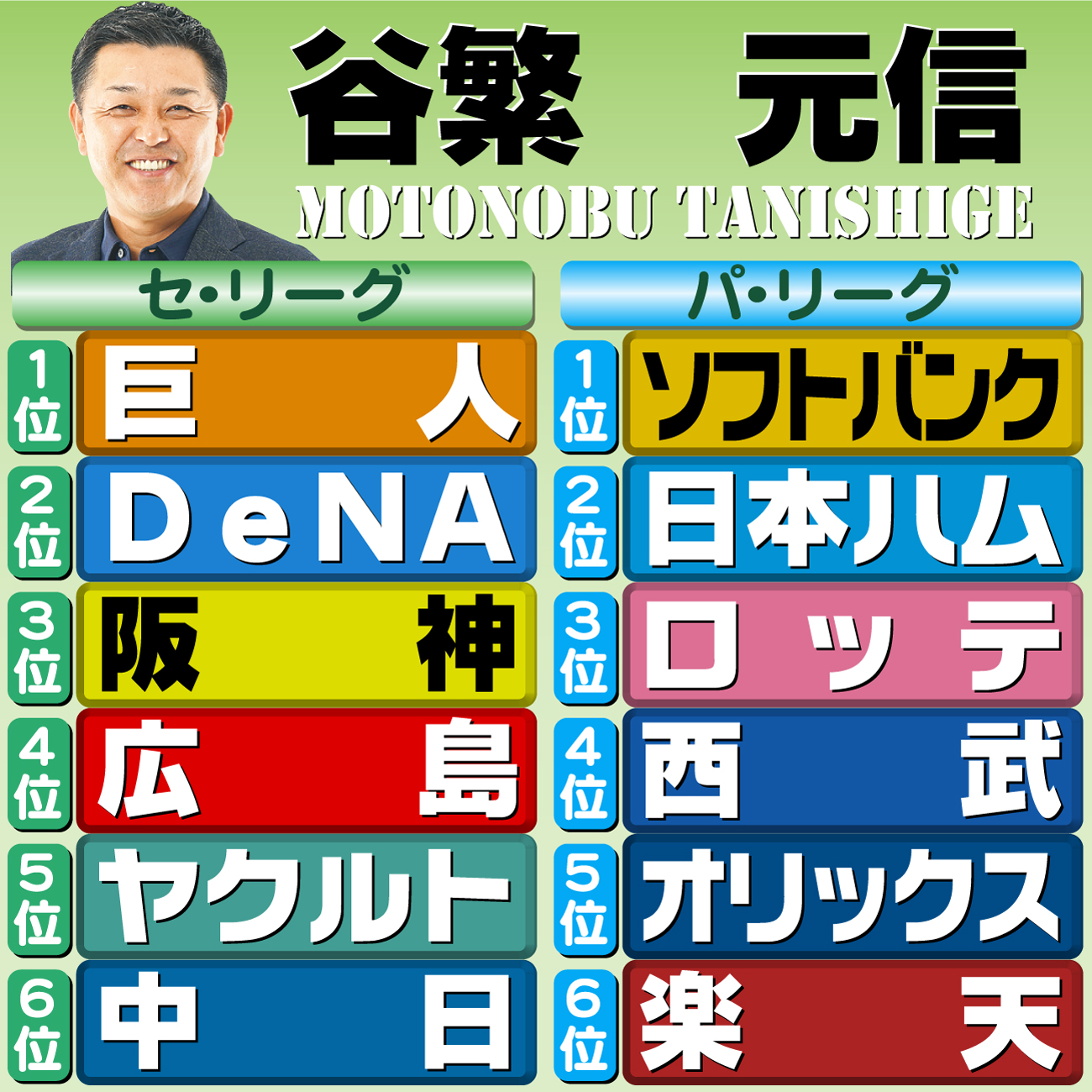 【イラスト】本紙評論家予想・谷繫元信