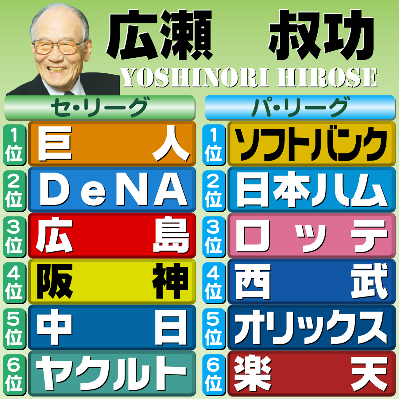 【イラスト】本紙評論家予想・広瀬叔功