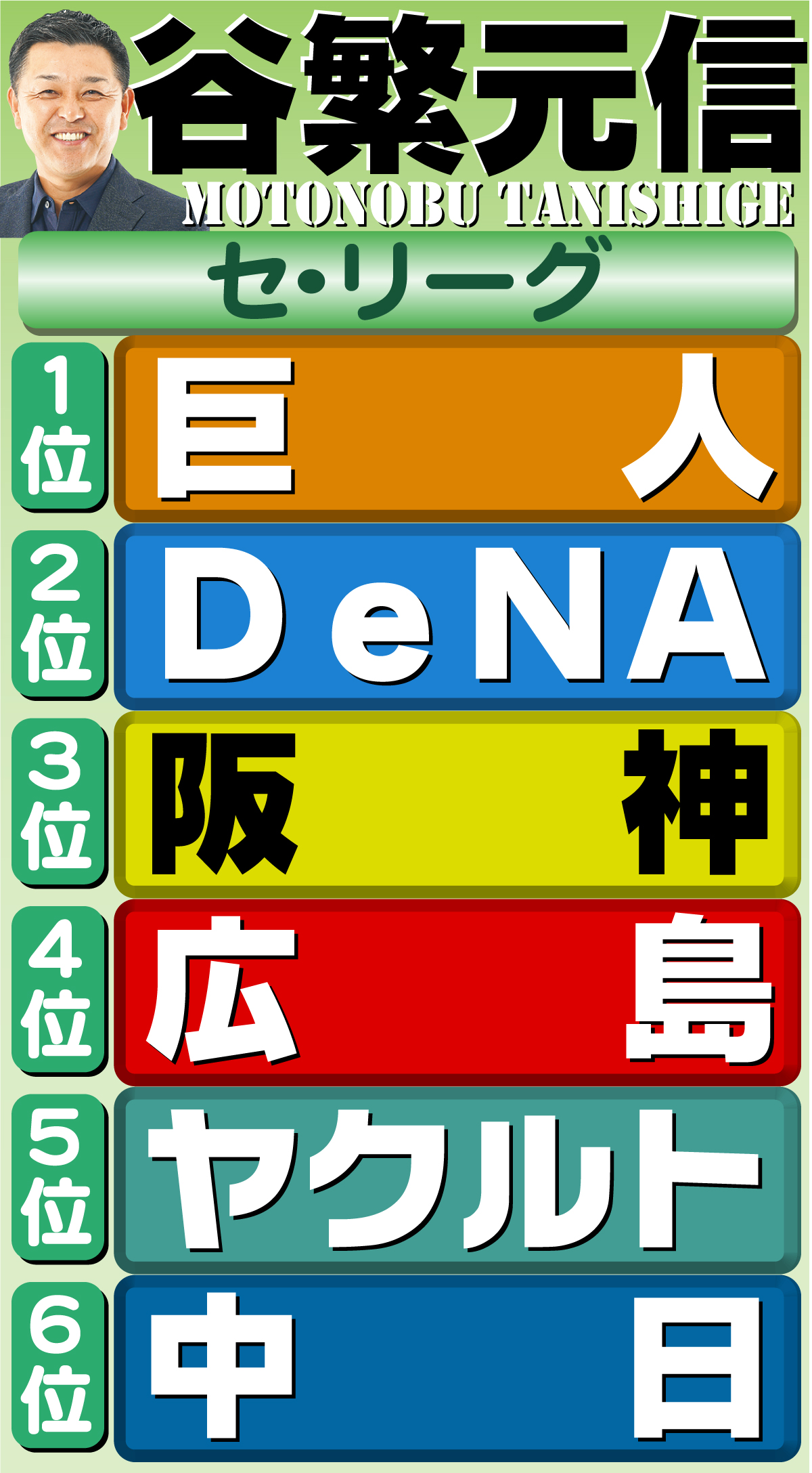 【イラスト】本紙評論家・谷繫元信のセ･リーグ予想