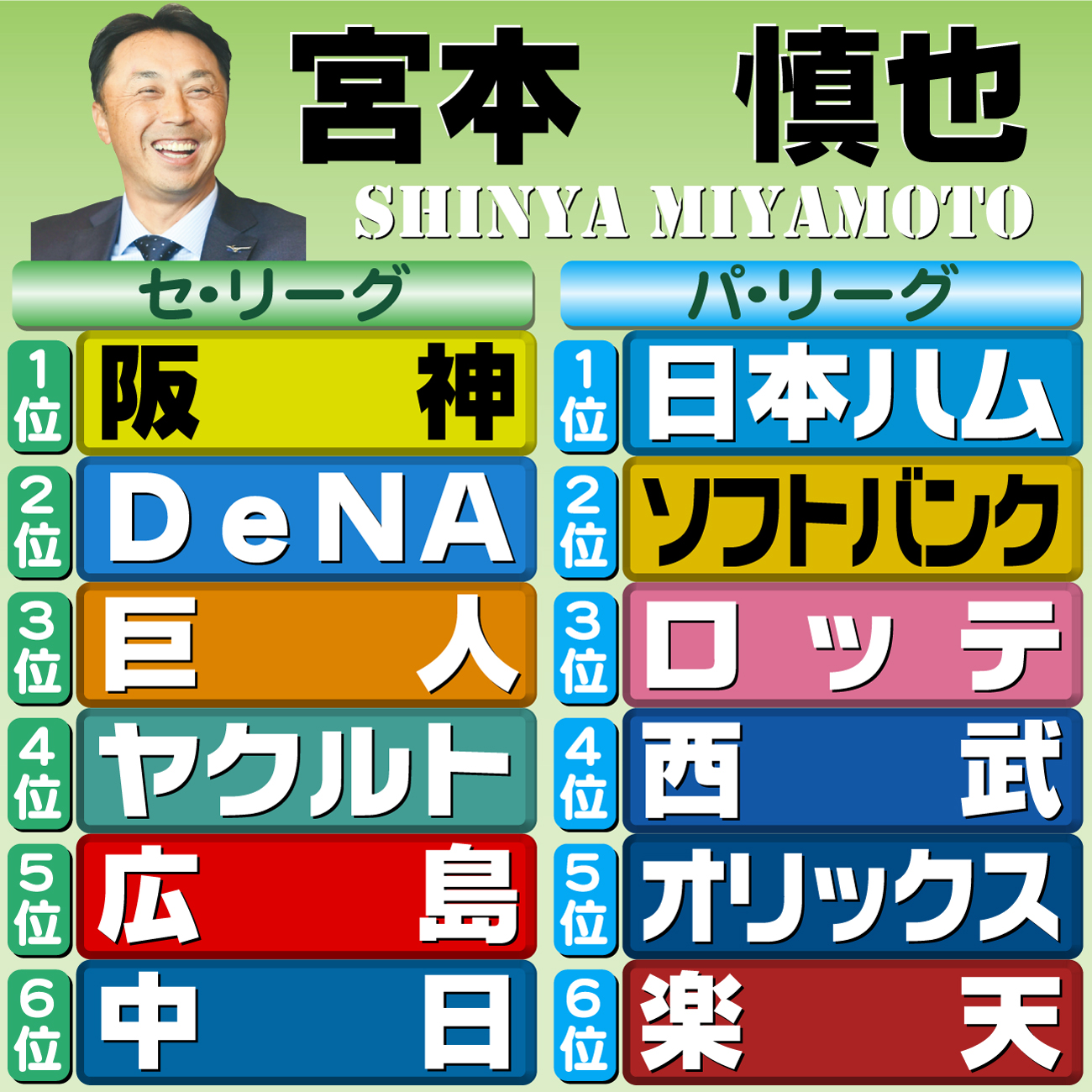 【イラスト】本紙評論家予想・宮本慎也