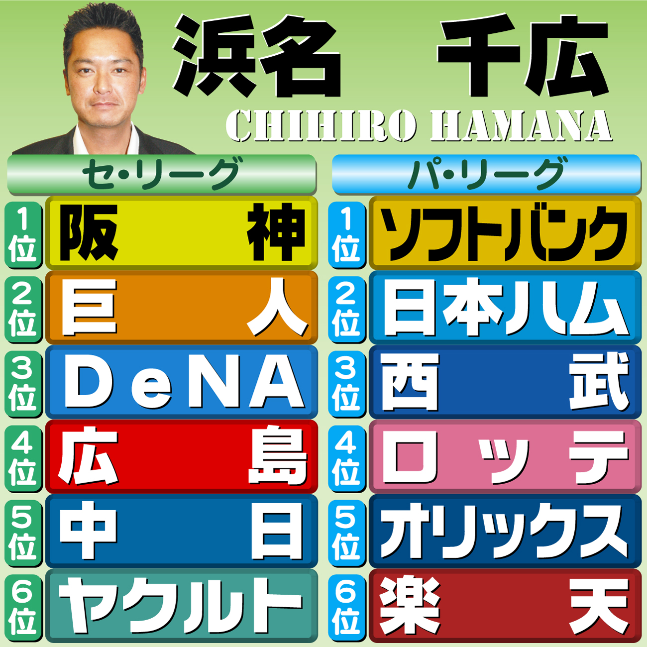 【イラスト】本紙評論家予想・浜名千広