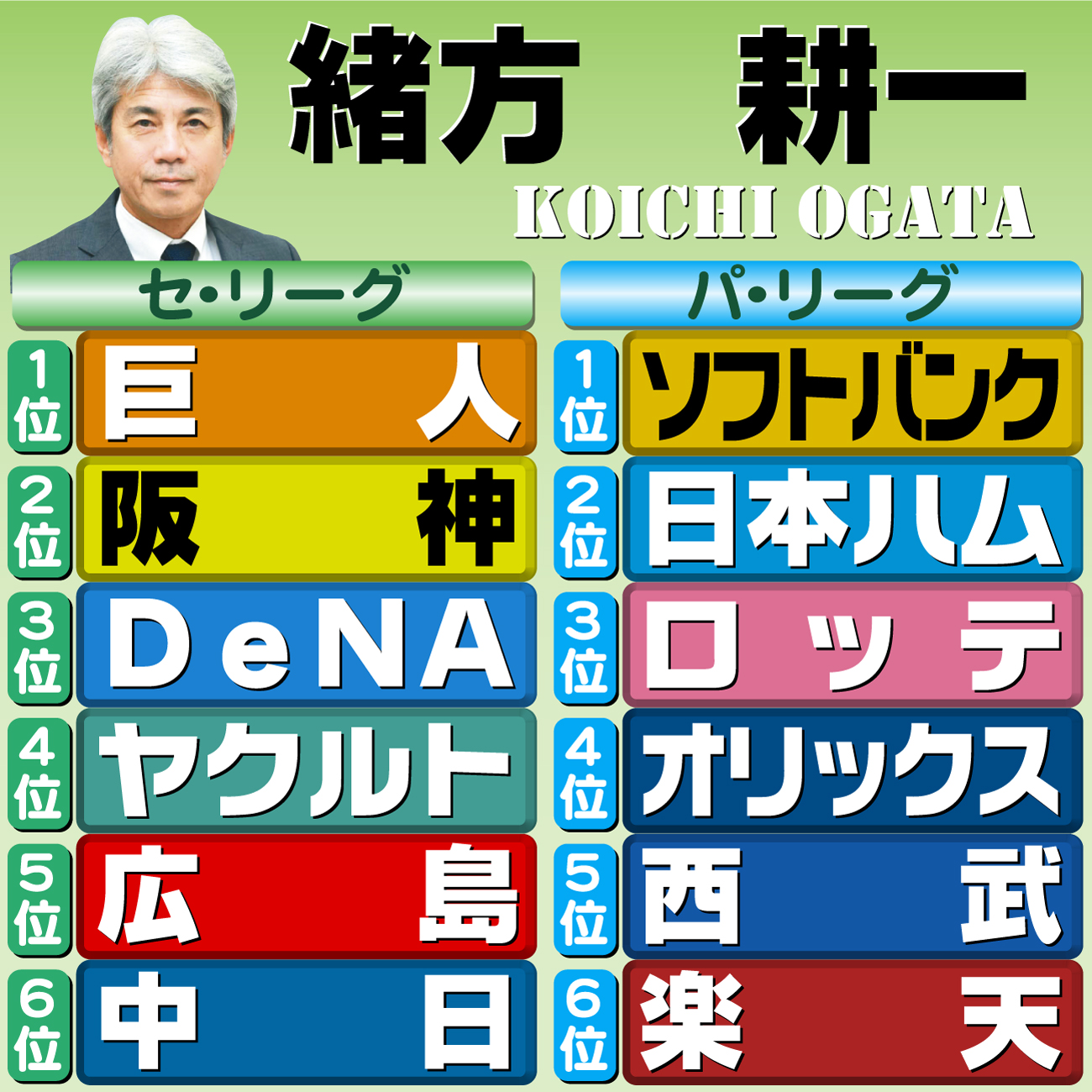 【イラスト】本紙評論家予想・緒方耕一
