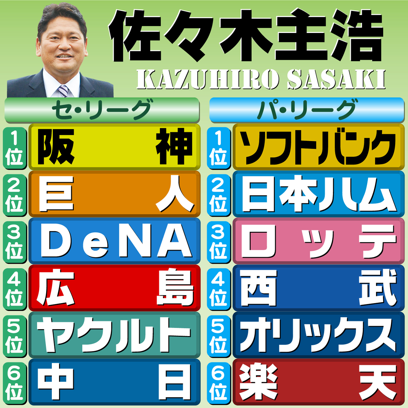 【イラスト】本紙評論家予想・佐々木主浩
