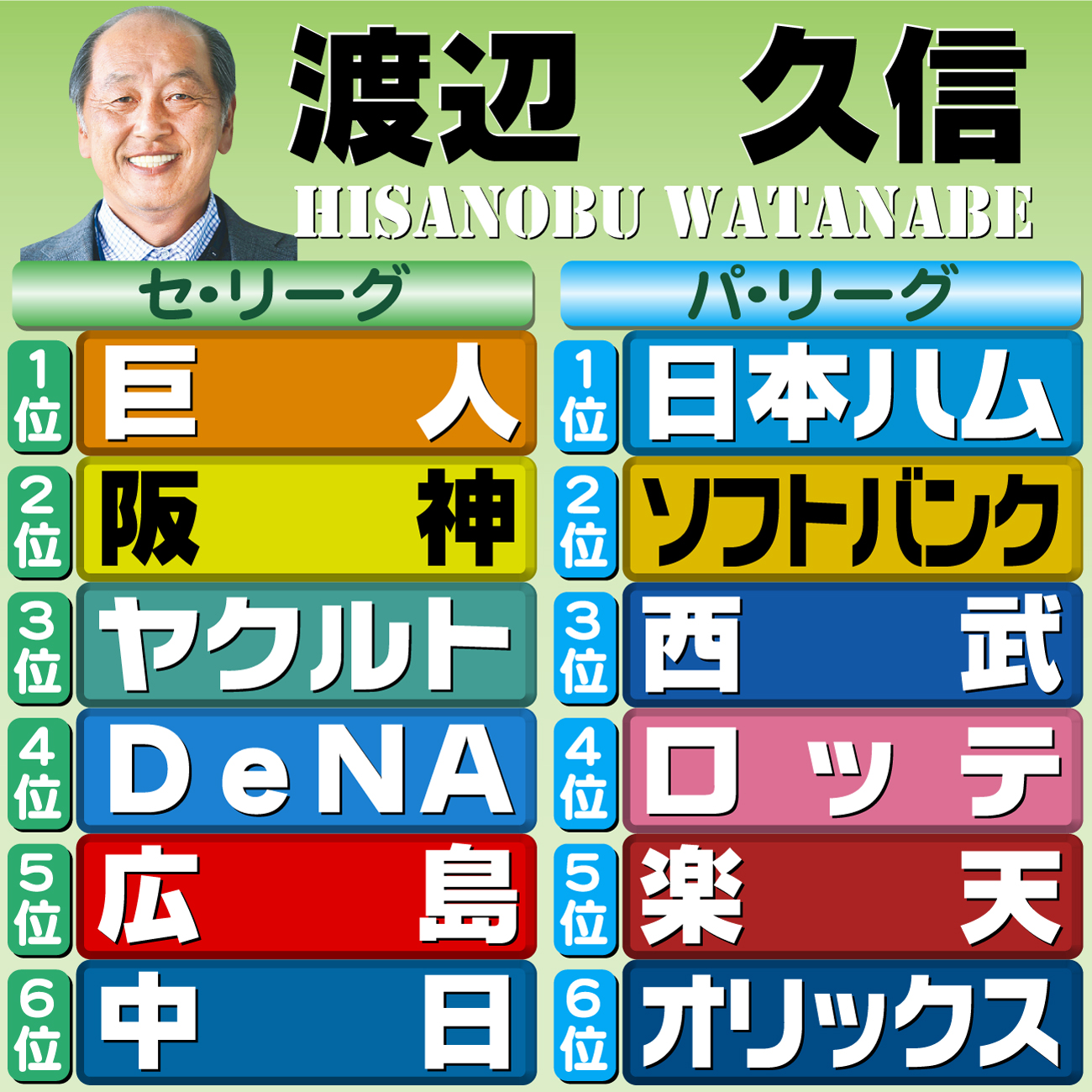 【イラスト】本紙評論家予想・渡辺久信