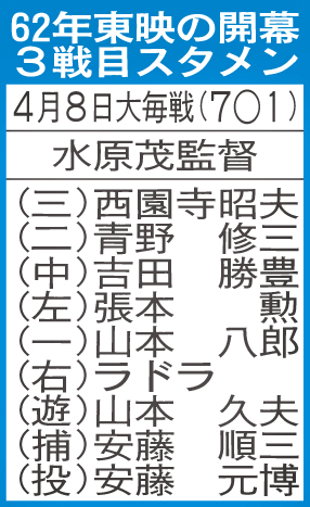 62年東映の開幕3戦目スタメン