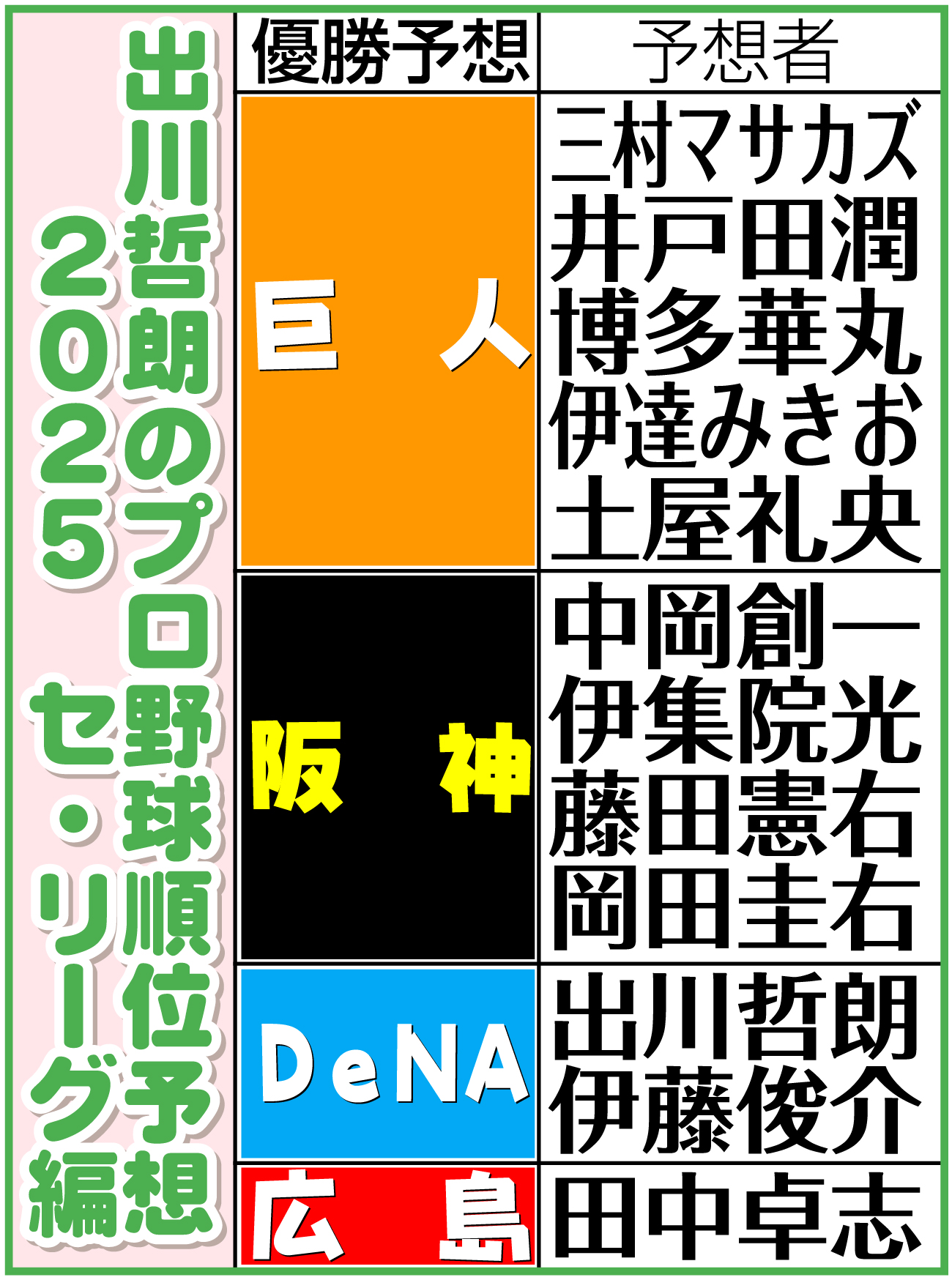 【イラスト】「出川哲朗のプロ野球順位予想2025　セ・リーグ編」