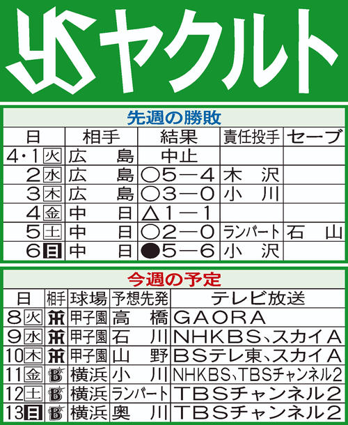 ヤクルト先週の結果と今週の予定