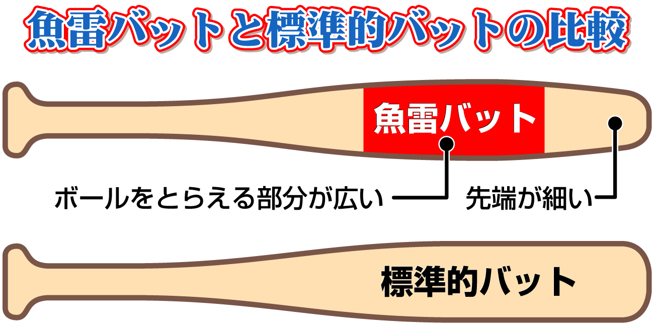 【イラスト】魚雷バットと標準的バットの比較