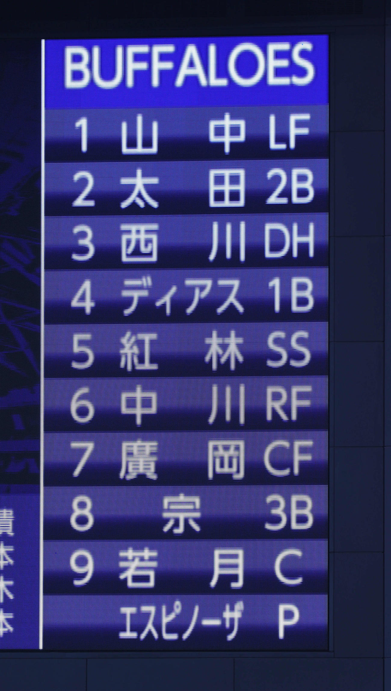 オリックスのスタメン