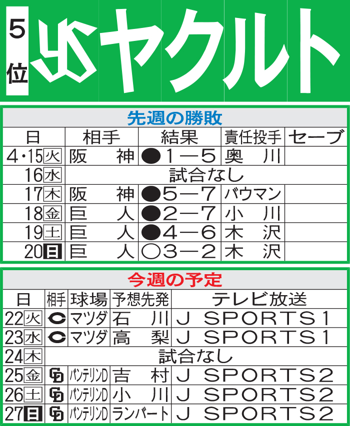 ヤクルト先週の結果と今週の予定