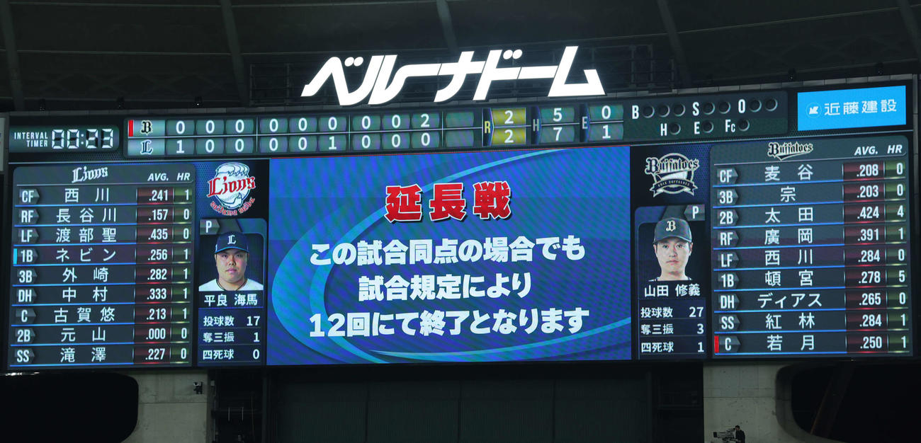 西武対オリックス　9回裏を終え延長戦に入る（撮影・河田真司）