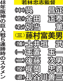 【表】48年阪神の巨人戦5連勝時のスタメン