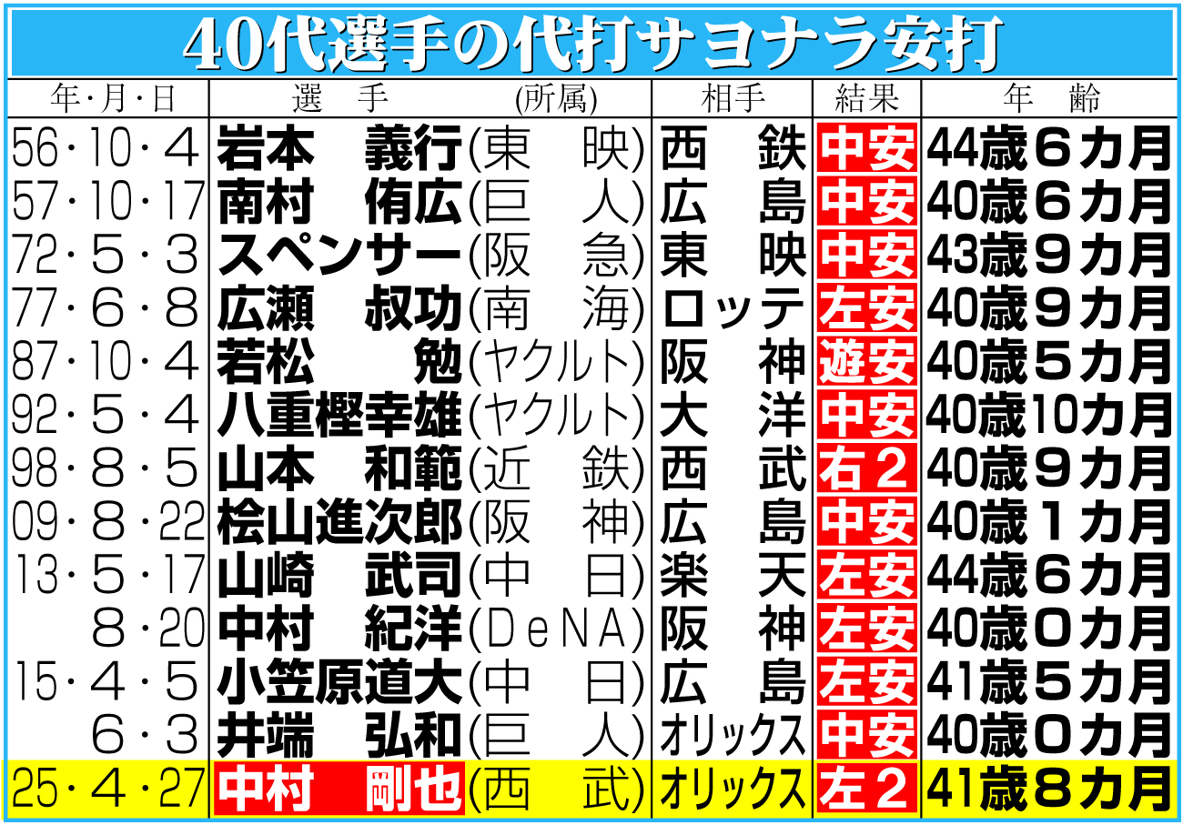 【イラスト】40代選手の代打サヨナラ安打