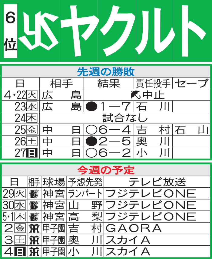ヤクルト先週の結果と今週の予定