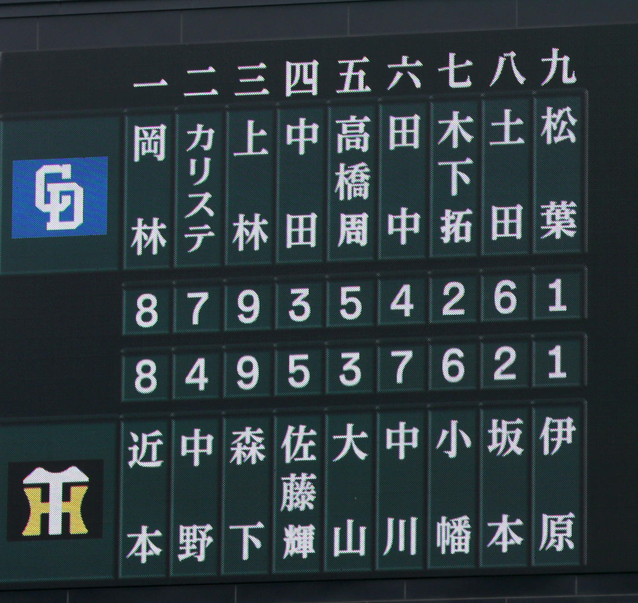 阪神対中日　両チームのスタメン（撮影・上山淳一）