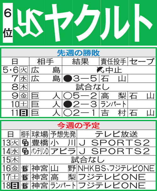 ヤクルト先週の勝敗と今週の予定