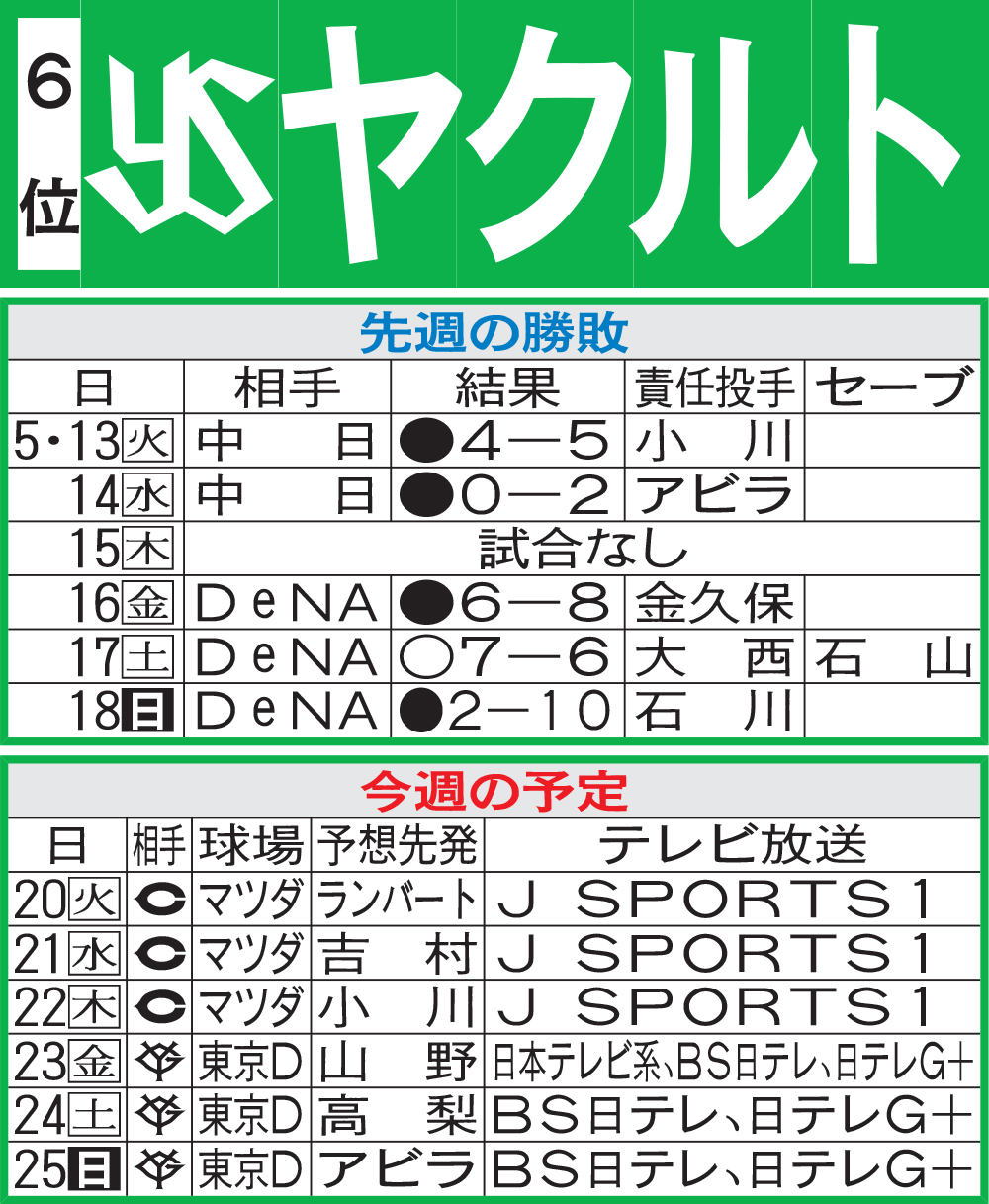 ヤクルト先週の勝敗と今週の予定