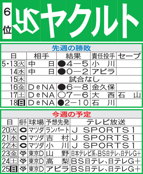 ヤクルト先週の勝敗と今週の予定