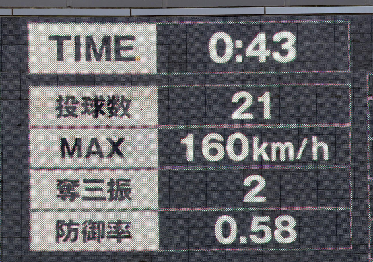 ロッテ対西武　西武先発の今井達也は、最速160キロを計測（撮影・野上伸悟）