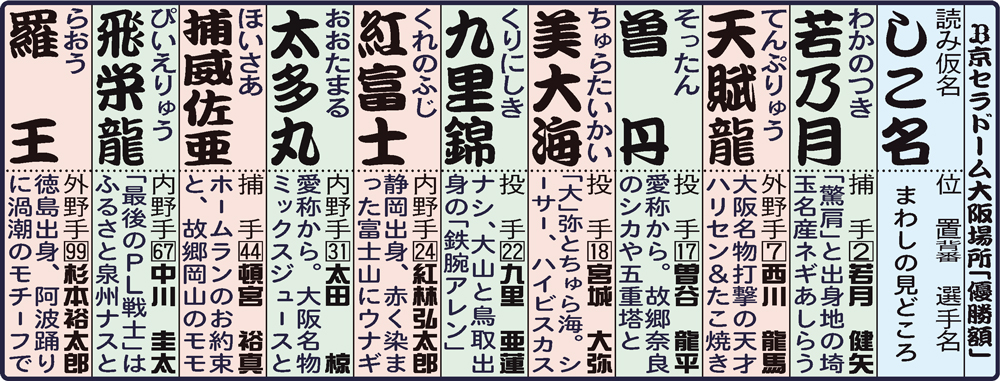 各選手につけられた四股名一覧