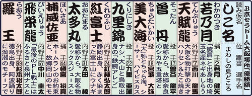 オリックス】日本相撲協会コラボ試合 10選手が力士姿に変身!？「美大海