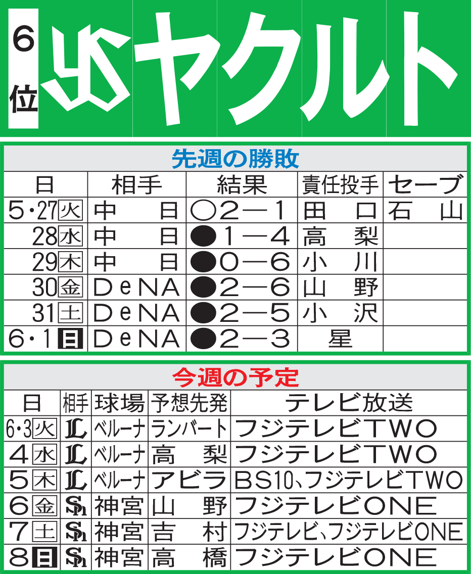 ヤクルト先週の勝敗と今週の予定