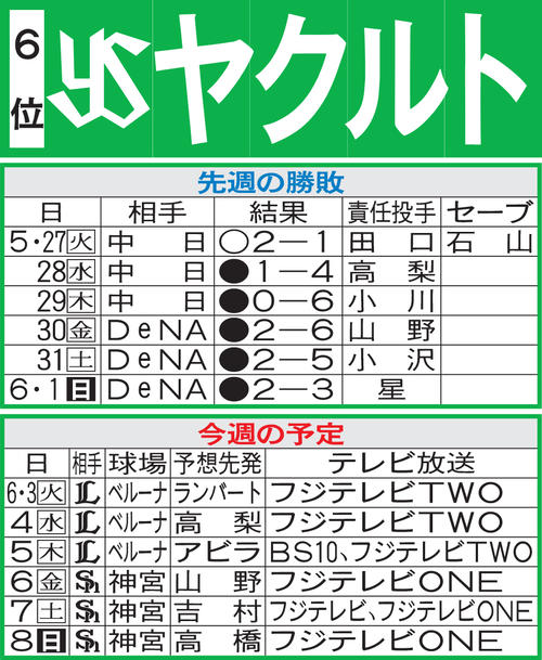 ヤクルト先週の勝敗と今週の予定
