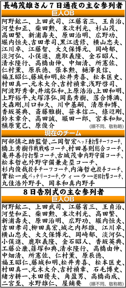 長嶋茂雄　世界1枚　PSA9 ミスター　No.13 野球カード　メンコ　長島茂雄 カルビーカード研究所 1999年・No.13・長嶋茂雄(巨人)