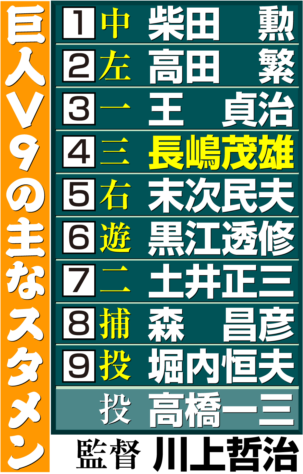 【イラスト】巨人Ｖ９の主なスタメン