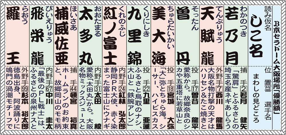 オリックス選手の「しこ名」