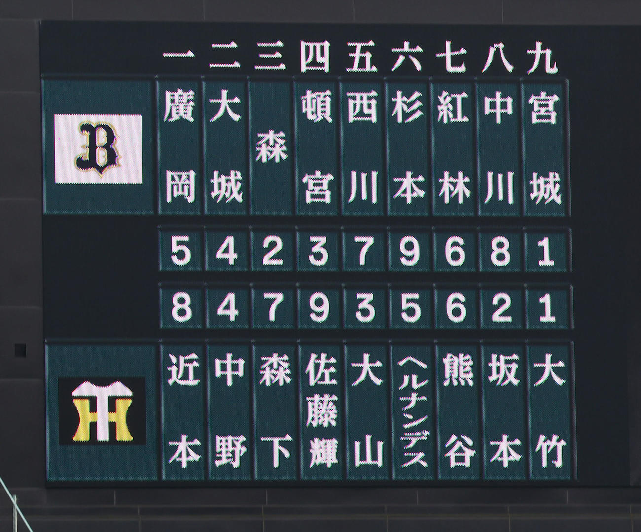 阪神対オリックス　スタメン（撮影・藤尾明華）