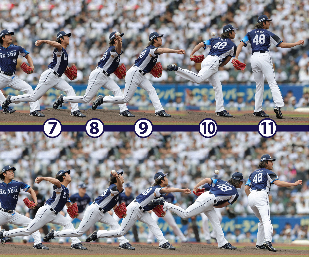 西武今井達也のリリースからの投球フォーム。上段は足を高く上げたパターン、下段はあまり足を上げないパターン（撮影・野上伸悟）※連続撮影して1枚に合成