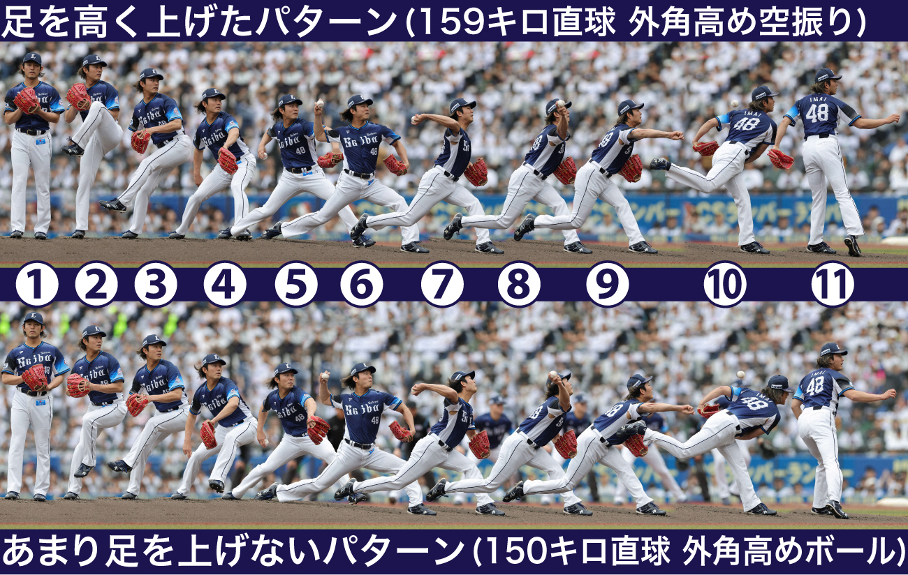 5月24日、ロッテ戦での西武今井達也の投球フォーム（撮影・野上伸悟）※連続撮影して1枚に合成
