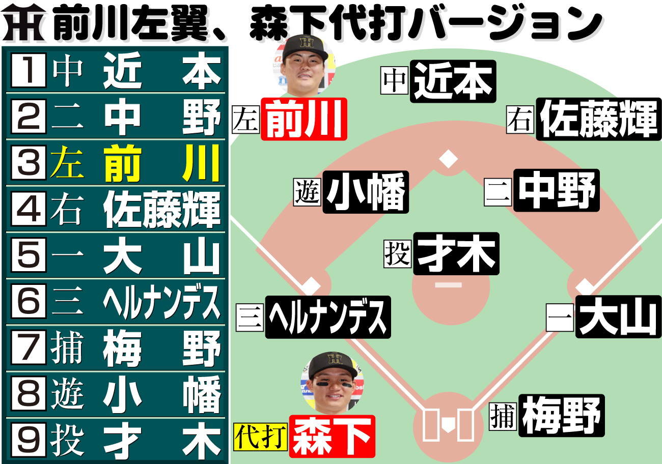 【イラスト】前川左翼、代打森下バージョン