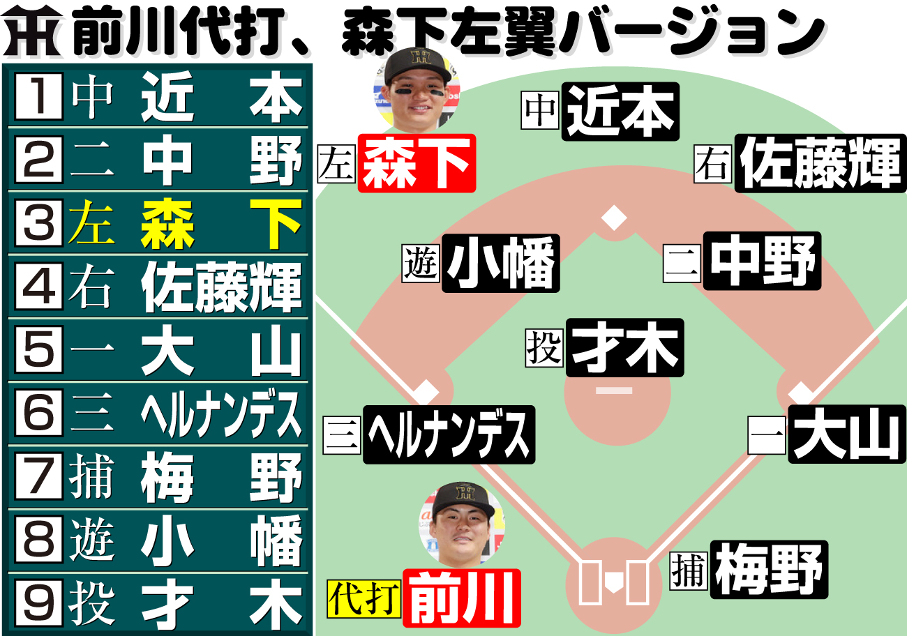 【イラスト】前田代打、森下左翼バージョン