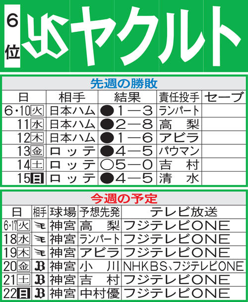 ヤクルト先週の勝敗と今週の予定