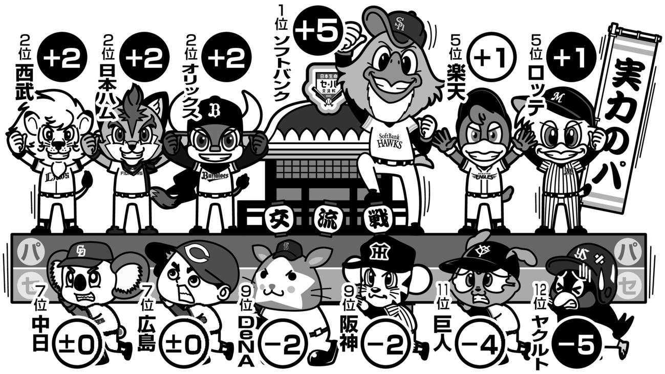 【イラスト】12球団の貯金借金数