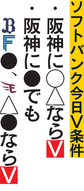 ソフトバンク21日のV条件