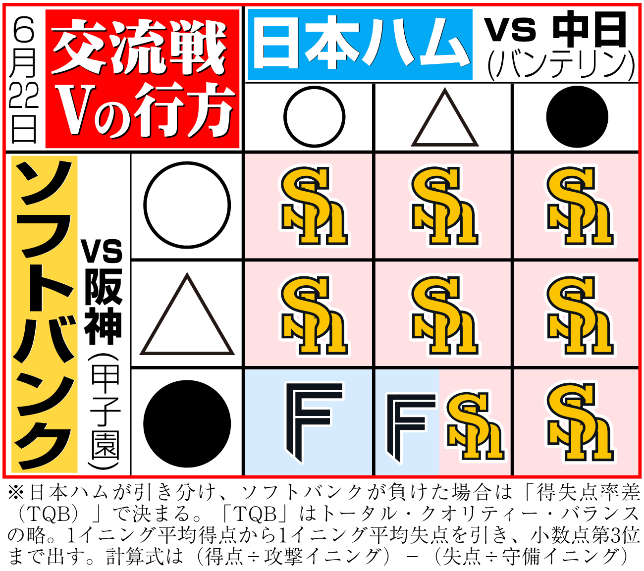【イラスト】22日の交流戦優勝の行方