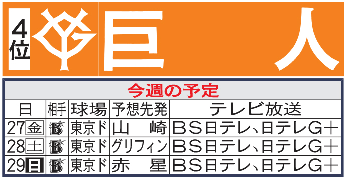 巨人今週の予定