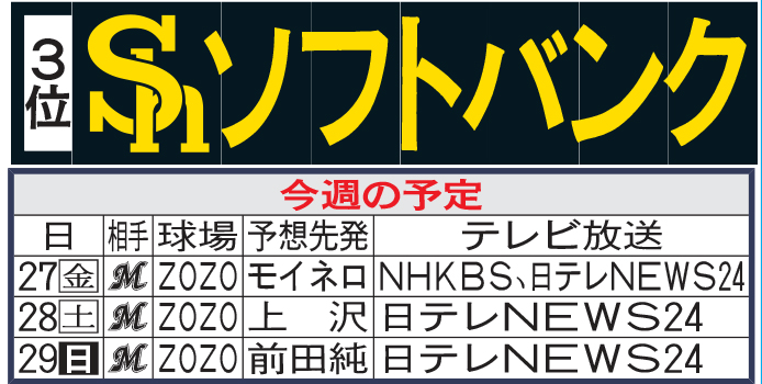 ソフトバンク今週の予定