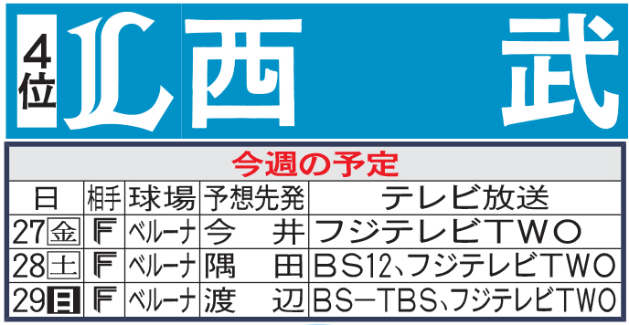 西武今週の予定