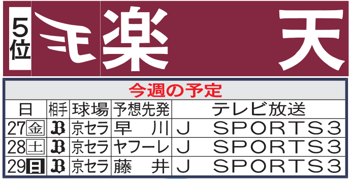 楽天今週の予定