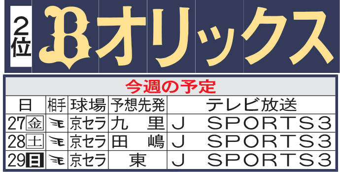 オリックス今週の予定