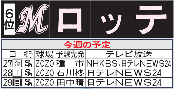 ロッテ今週の予定