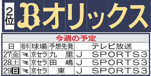 オリックス今週の予定