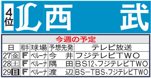 西武今週の予定