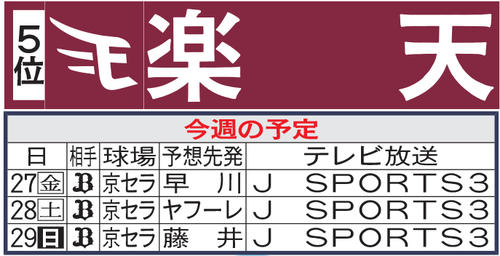 楽天今週の予定