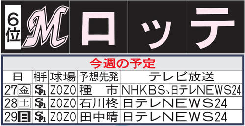 ロッテ今週の予定